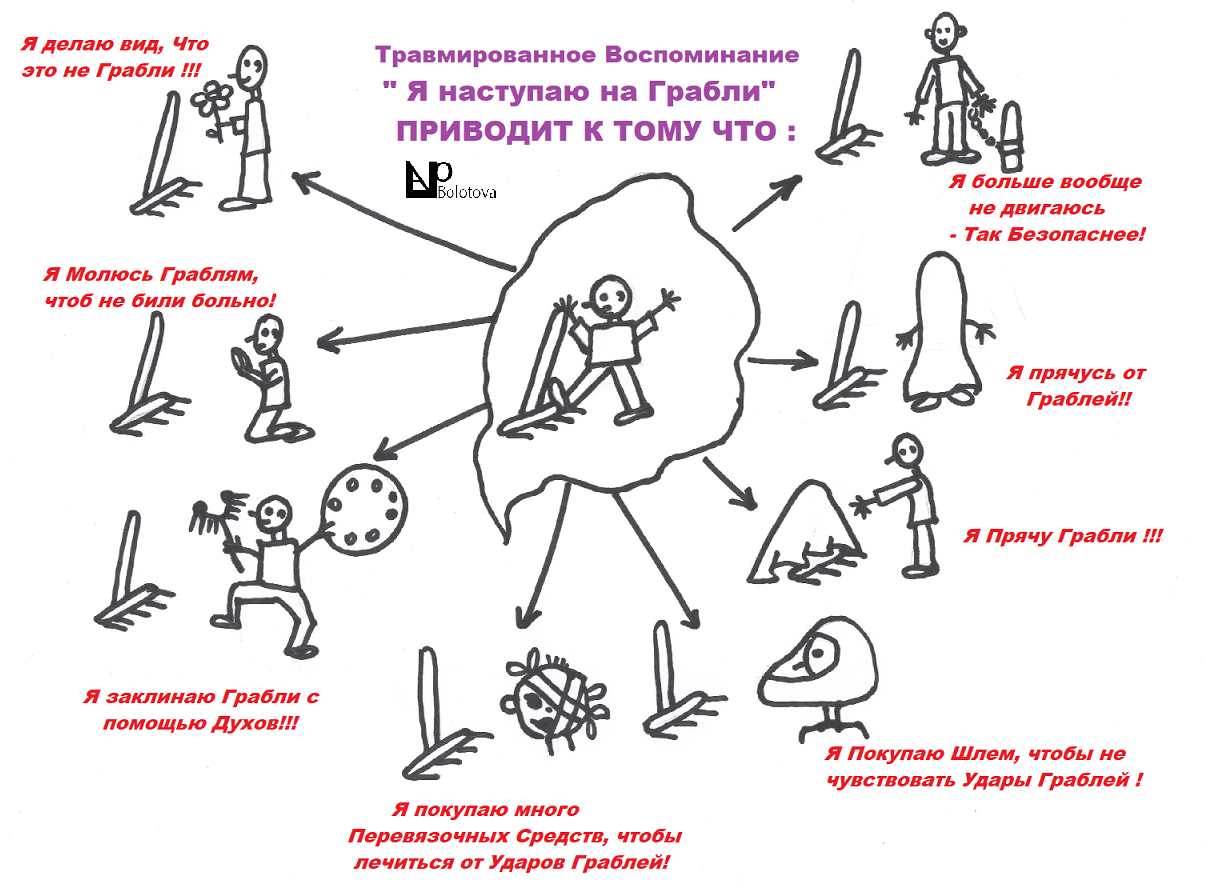 Травмированные воспоминания. Наступить на грабли картинки. Наступить на грабли.